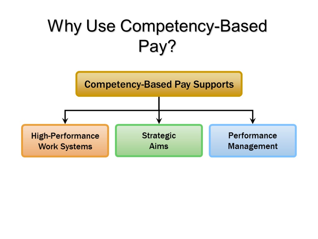 Why Use Competency-Based Pay?